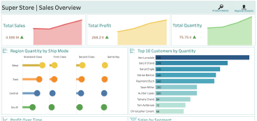 Feature-Image-for-Tableau-Superstore-Dashboard