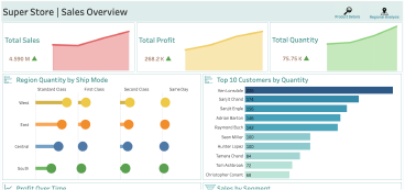 Superstore Dashboard