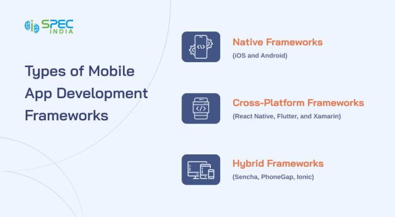 Top 11 Mobile App Development Frameworks for App Development | SPEC INDIA