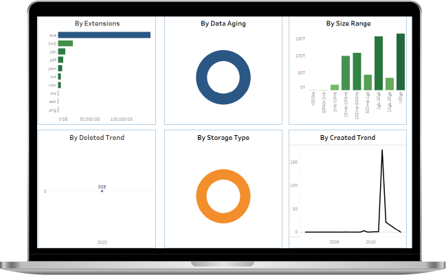 storage service provider-work