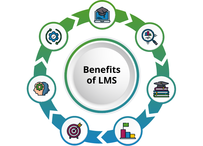 benefits-of-lms