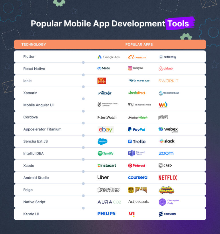 Top 15 Mobile App Development Tools for Building Optimal Apps