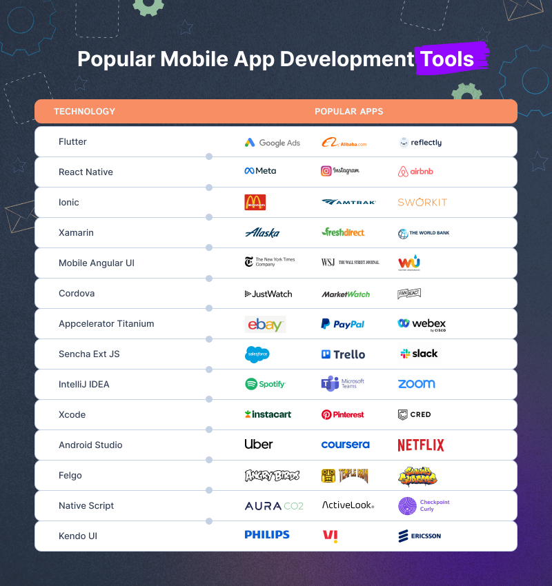 Brands Have Been Developed in Mobile App Platforms