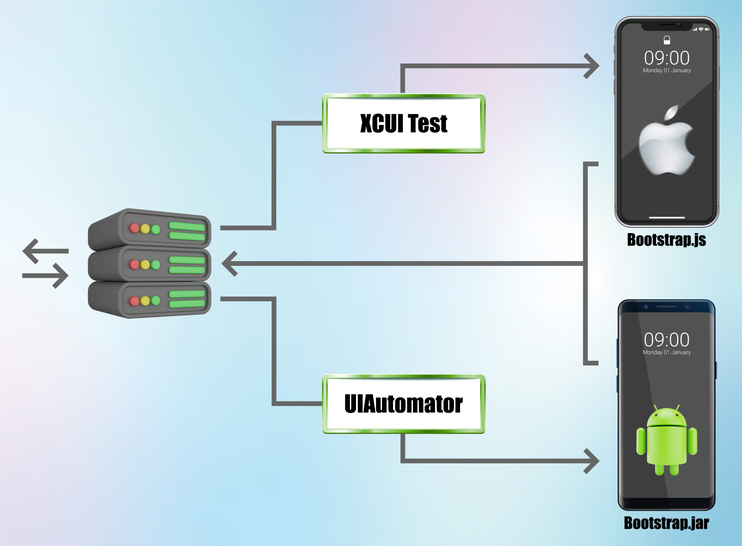 App-Automation-Testing-POC