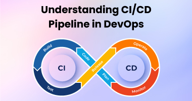 Blog-CI-CD-Pipeline-feature
