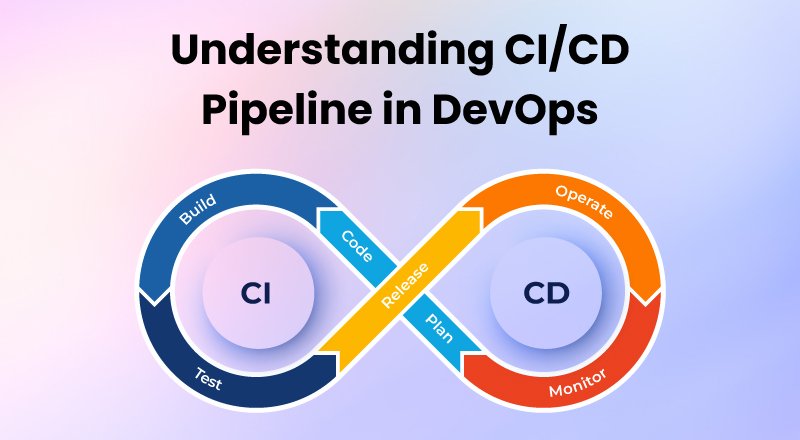 Blog-CI-CD-Pipeline