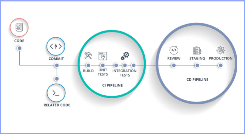 CI-CD-Pipeline