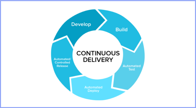 Continuous-Delivery