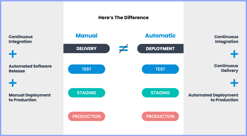 Continuous-Deployment