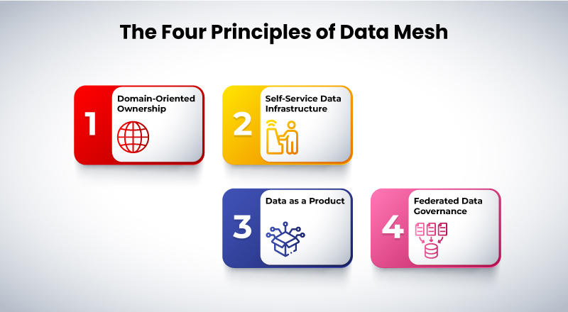 The 4 Data Mesh Principles to Create a Data-Oriented RnD