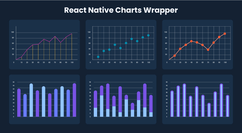 React-Native-Charts-Wrapper-library