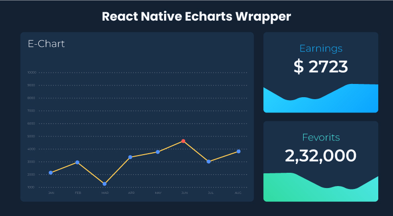 React-Native-Echarts-Wrapper-library