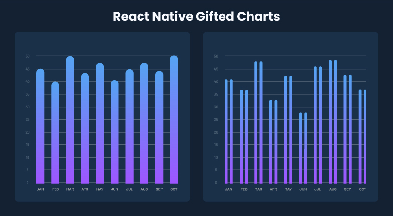 React-Native-Gifted-Charts-library