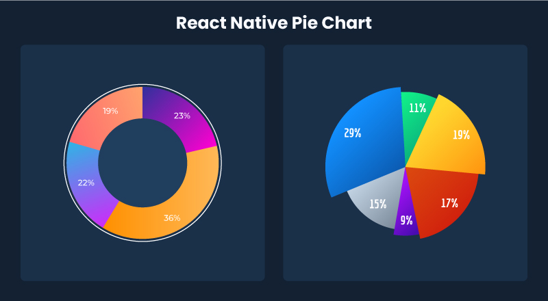React-Native-Pie-Chart-library