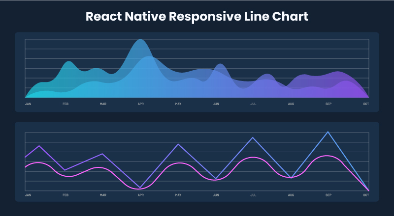 React-Native-Responsive-Line-Chart-library