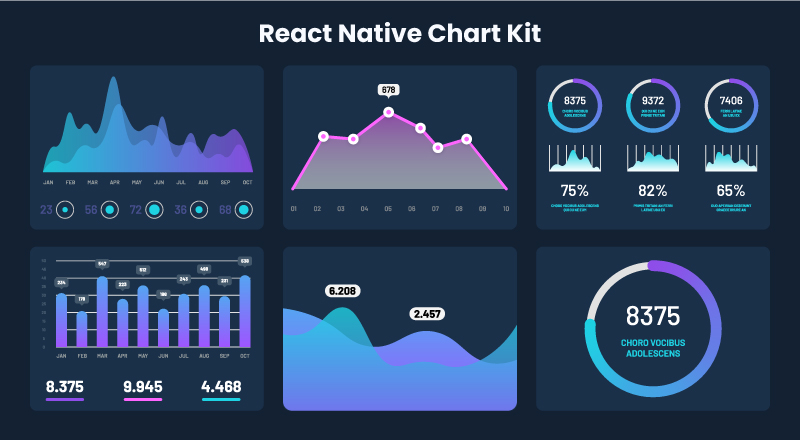 react-native-chart-kit