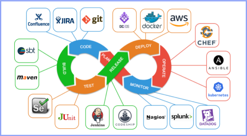 Tools-for-CI-CD-Pipeline