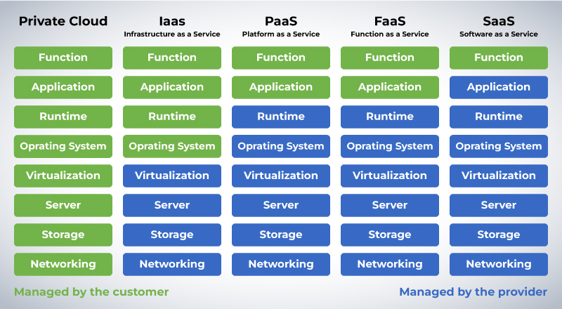 Types-of-cloud-platforms