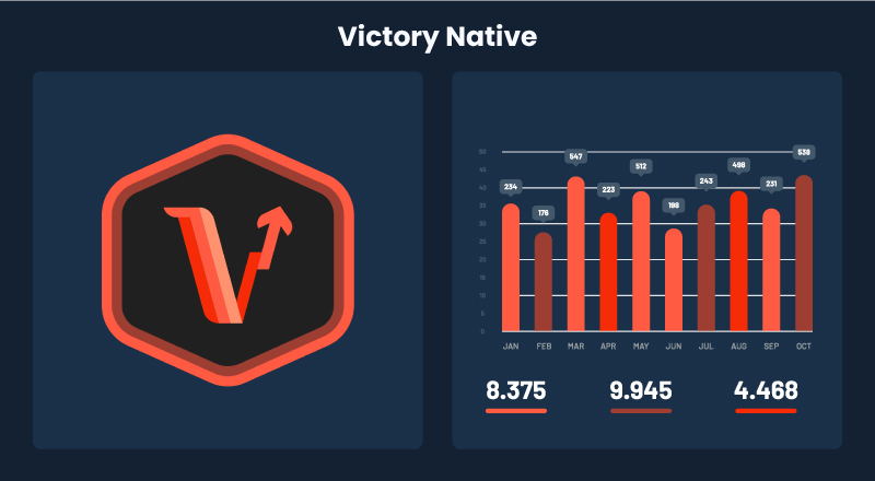 Victory-Native-chart-library