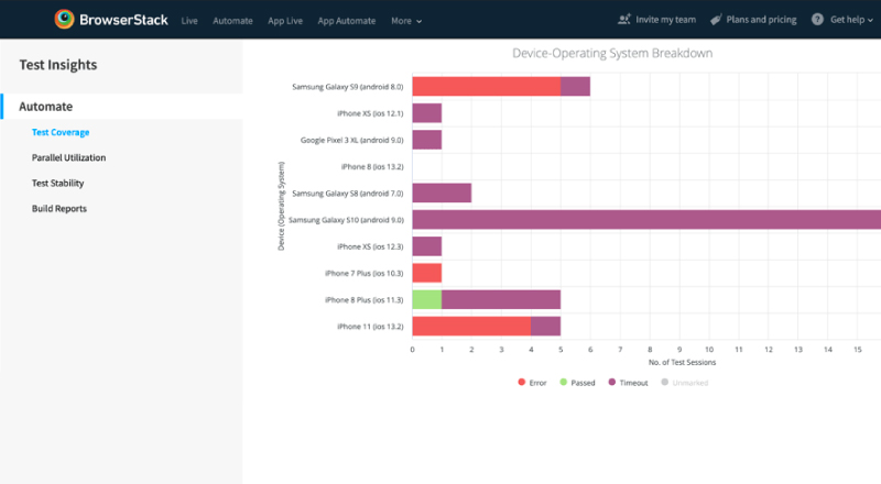 BrowserStack-Mobile-Testing-Tool