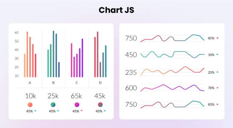 10 Best React Chart Libraries: Elevate Your Web Apps in 2024