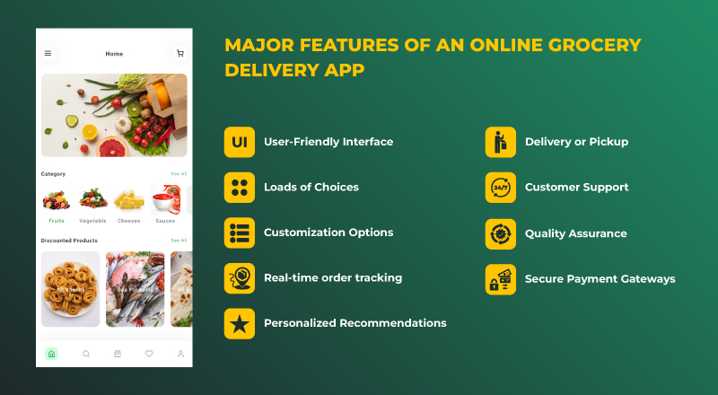 Grocery delivery app Features