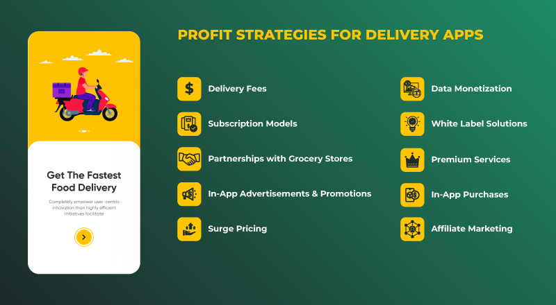 Grocery app development profit strategy