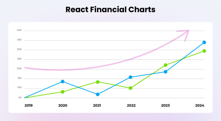 10 Best React Chart Libraries: Elevate Your Web Apps in 2024