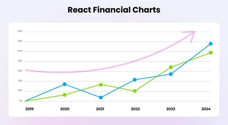 React-Financial-Charts