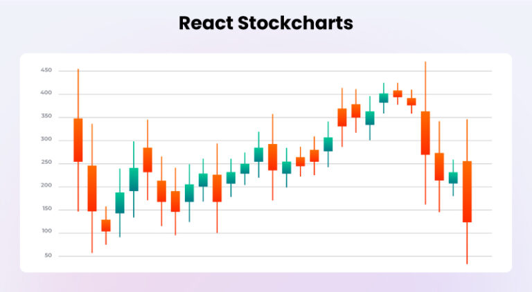 10 Best React Chart Libraries: Elevate Your Web Apps in 2024