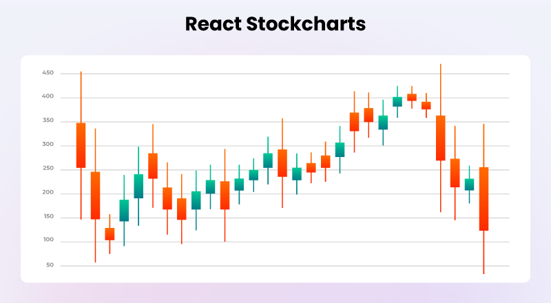 React-Stockcharts-Library