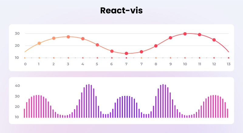 React-vis-chart-library