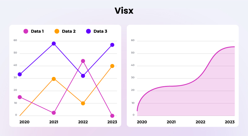 React-visx-chart-library