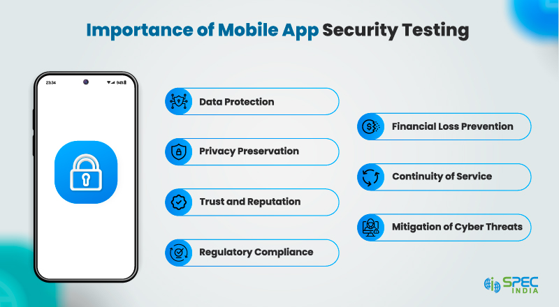 Importance of Mobile App Security Testing