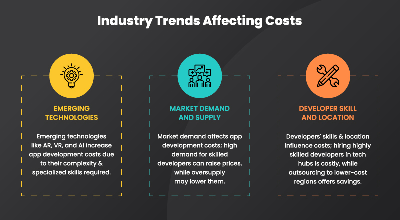 Industry Trends Affecting Costs