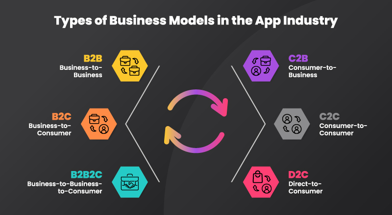 Business Models in the App Industry