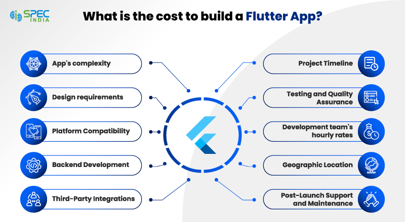 Cost to Build a Flutter App
