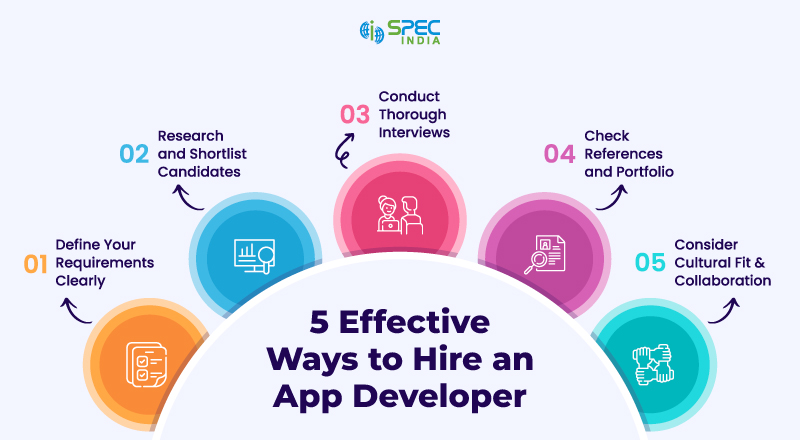 5 Effective Ways to Hire an App Developer