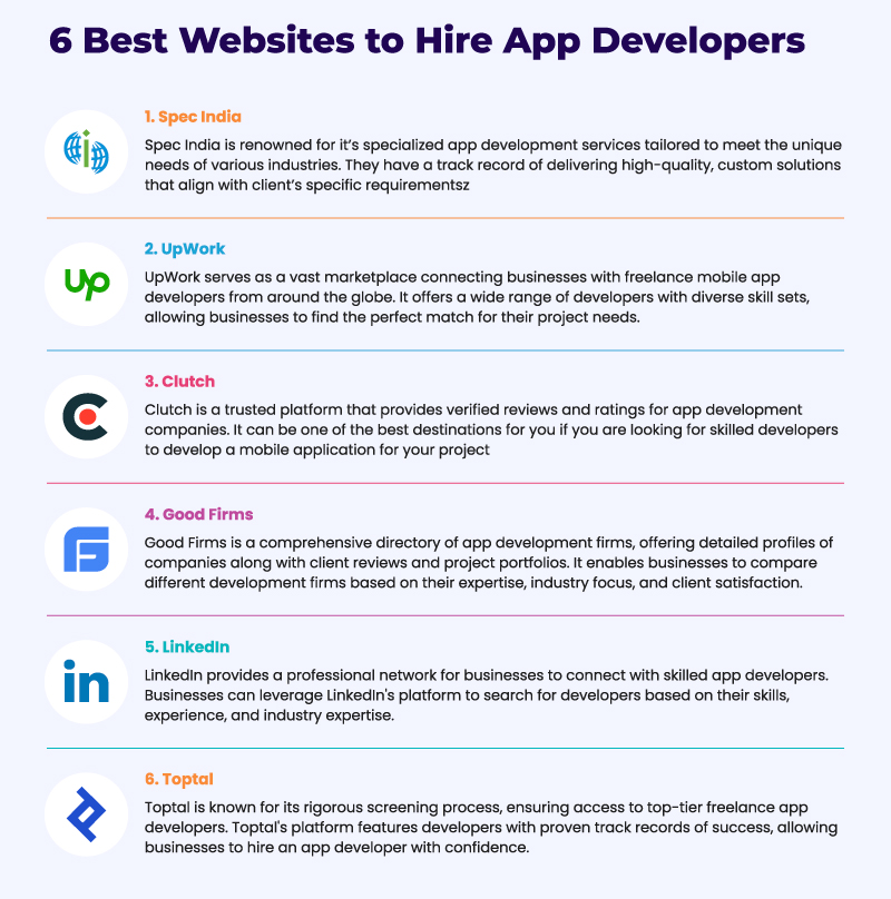 Platforms to hire a developer