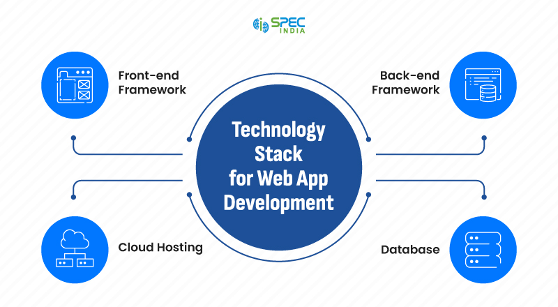 Technology Stack for Web Application Development