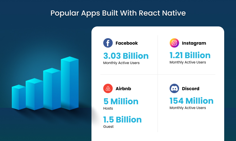 Data of App Built with React Native