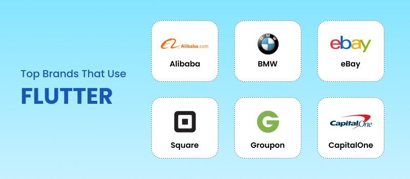 Top Brands Using Flutter for app development