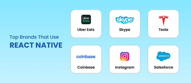 Top Brands Using React Native for app development