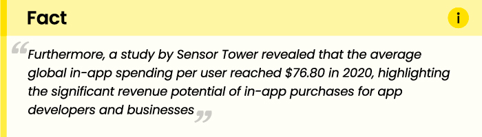 fact average global in-app spending