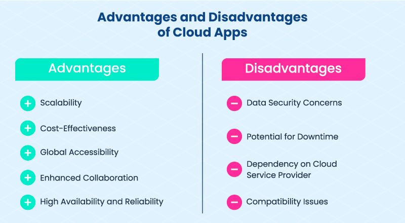 advantages and disadvantages of cloud app
