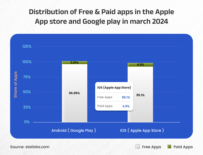 free vs. paid app downloads