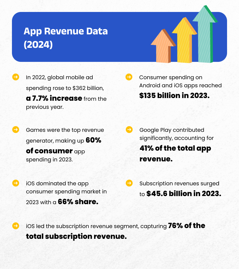 App Revenue data
