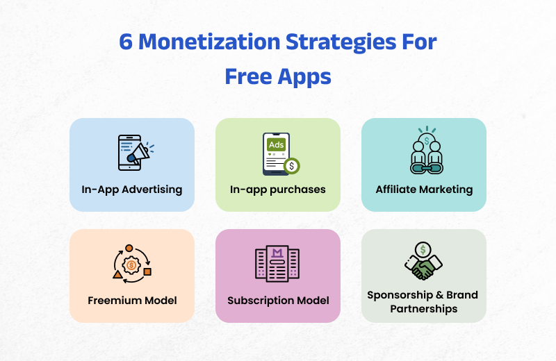 popular app monetization strategies