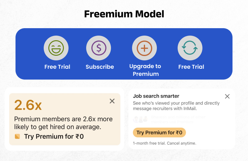 Freemium Model