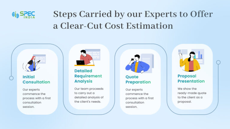 Software Development Cost Estimation : Key Insights